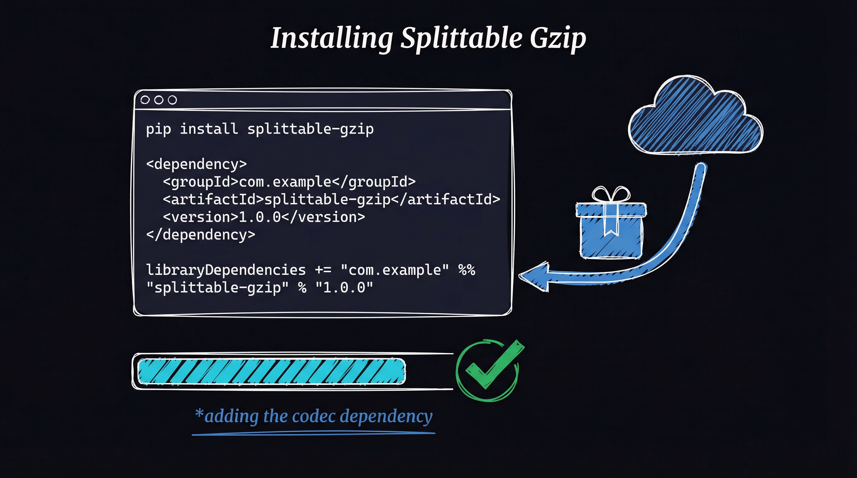 Install splittablegzip