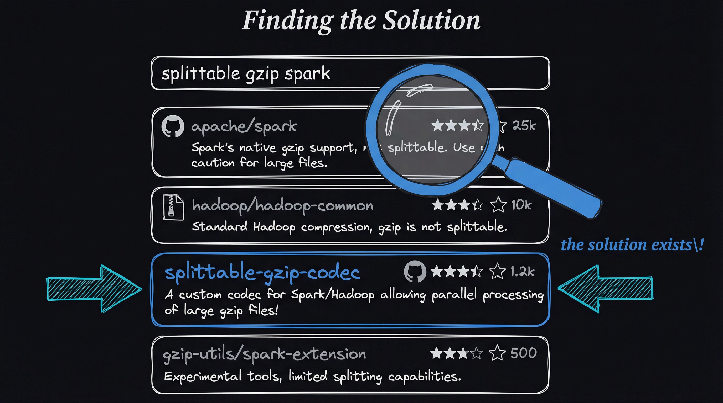 Search for splittablegzip